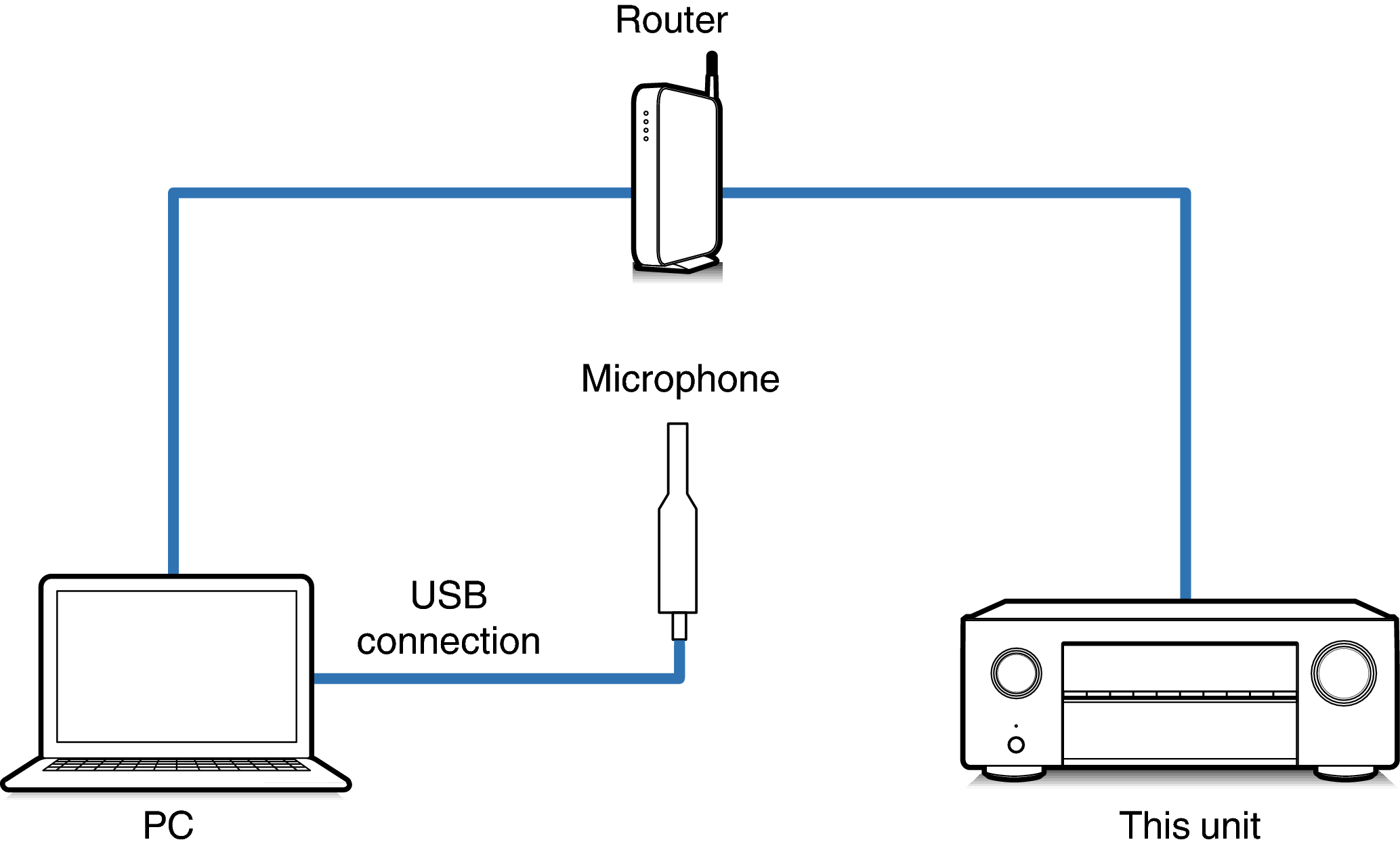 Connect Mic1